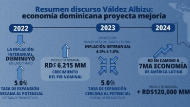 Photo of Valdez Albizu: «Las presiones inflacionarias han comenzado a ceder»